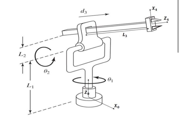 Consider the RRP robot manipulator given below. The | Chegg.com