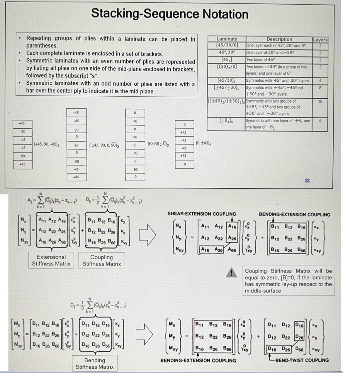 In some laminated composite A16,A26,D16,D26,... ﻿are