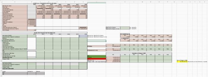 Solved Produce a projectedcapital budgeting cash flow | Chegg.com
