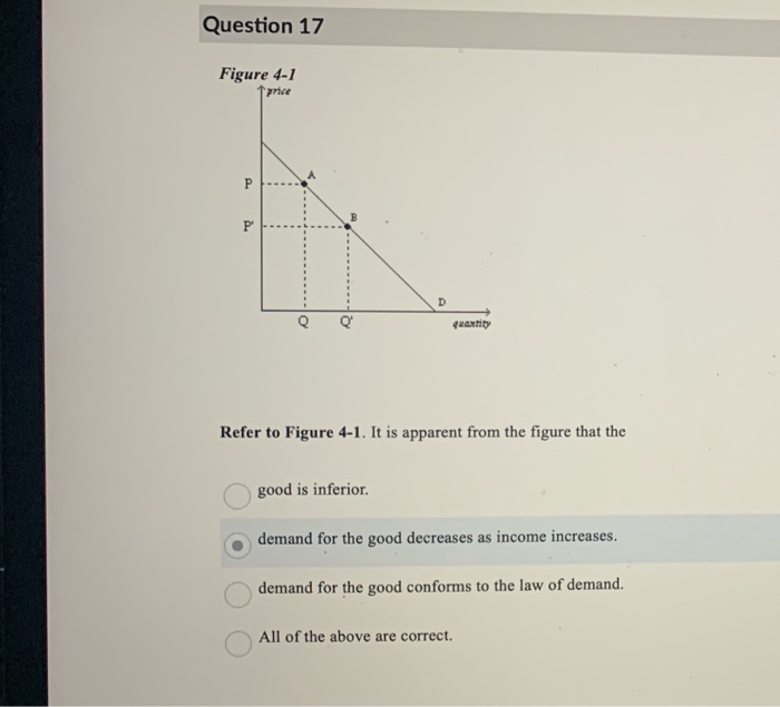 Solved Question 17 Figure 4-1 price P P D quantity Refer to | Chegg.com