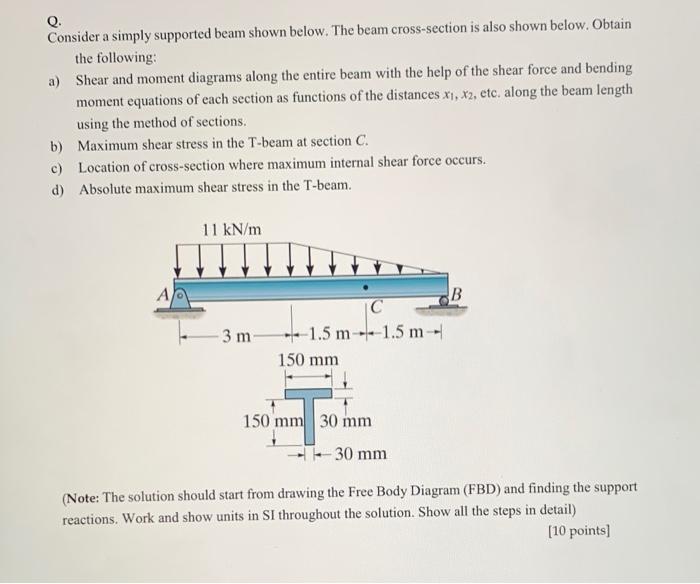 Solved Q. Consider a simply supported beam shown below. The | Chegg.com