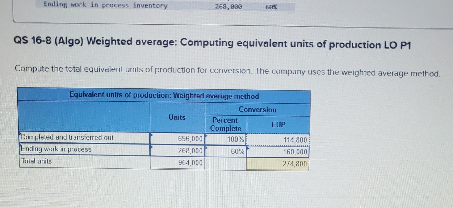 Solved Qs Algo Weighted Average Computing Equivalent Chegg Com