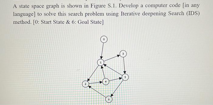 A state space graph is shown in Figure S.1. Develop a computer code [in any language] to solve this search problem using Iter