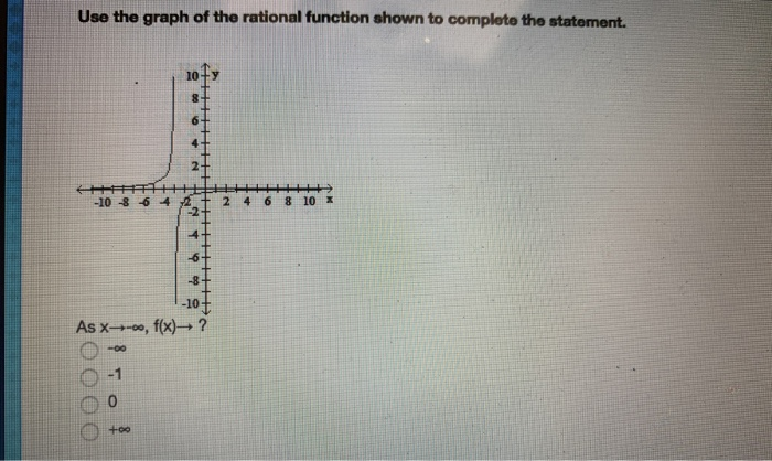 Solved Use The Graph Of The Rational Function Shown To | Chegg.com