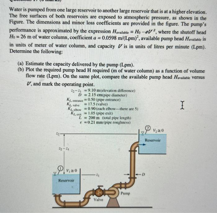 coctricts are provided in the figure. The pump's
