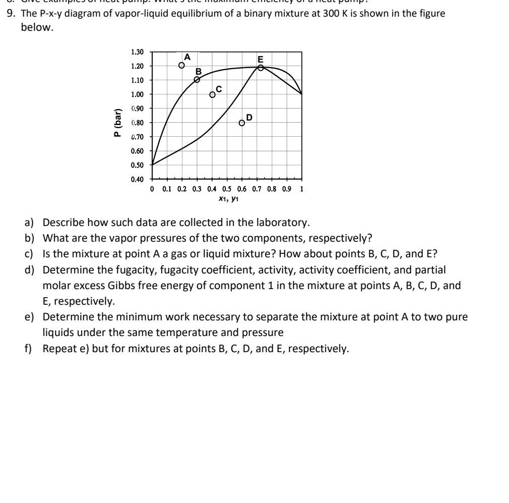 Solved 9. The P-x-y diagram of vapor-liquid equilibrium of a | Chegg.com