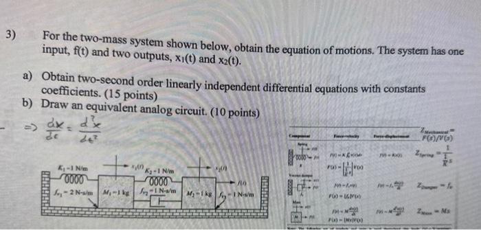 Solved 3) For the two-mass system shown below, obtain the | Chegg.com
