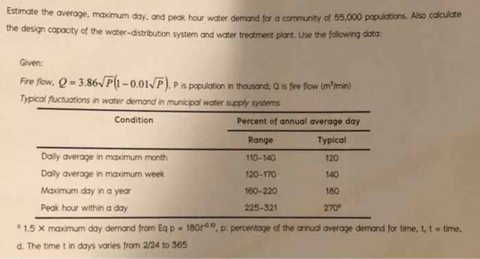 solved-estimate-the-average-maximum-day-and-peak-hour-chegg