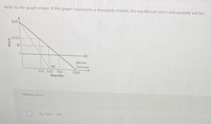 Refer to the graph shown. If this graph represents a monopoly market, the equilibrium price and quantity will be:
Muliple Cho