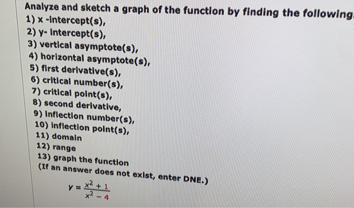 Solved Analyze and sketch a graph of the function by finding | Chegg.com