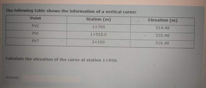 Solved The following table shows the information of a | Chegg.com