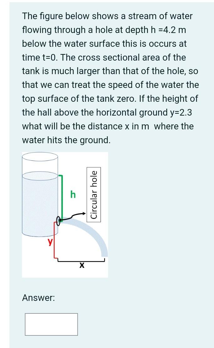 Solved The figure below shows a stream of water flowing | Chegg.com
