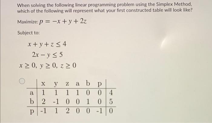 Solved When solving the following linear programming problem | Chegg.com