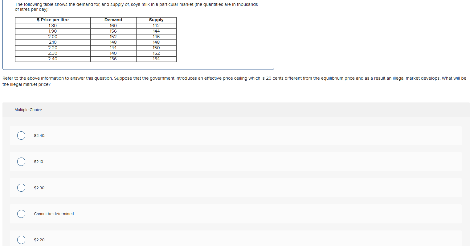 Solved The following table shows the demand for, and supply | Chegg.com