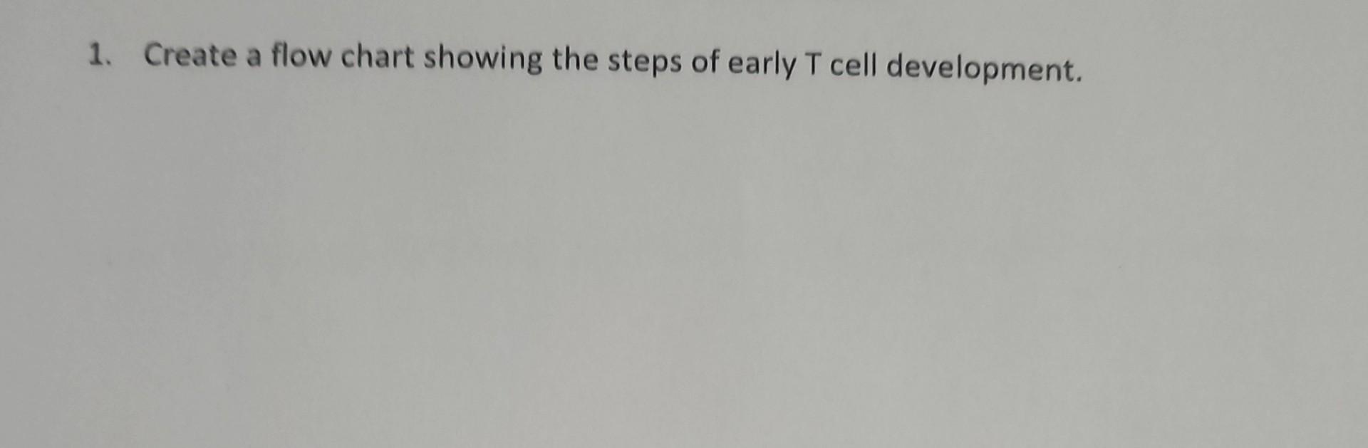 solved-1-create-a-flow-chart-showing-the-steps-of-early-t-chegg