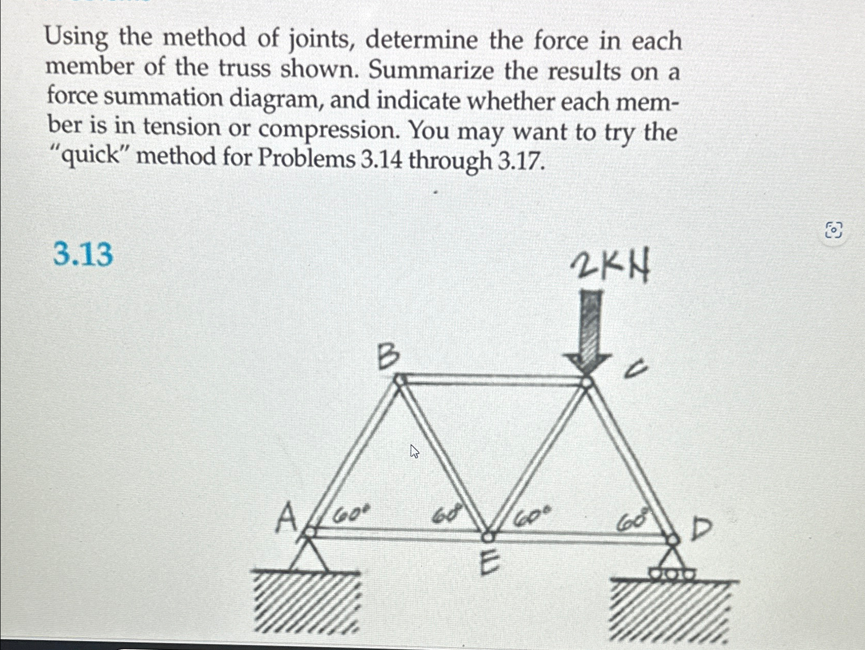 Using the method of joints, determine the force in | Chegg.com