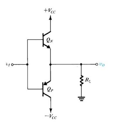 Solved A class B output stage is shown in the following | Chegg.com