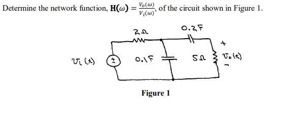 Solved Determine the network function, H(ω)=Vo(ω)Vi(ω), of | Chegg.com