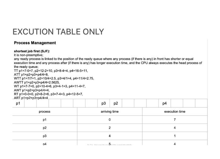 Solved shortest job first (SJF): it is non-preemptive; any | Chegg.com