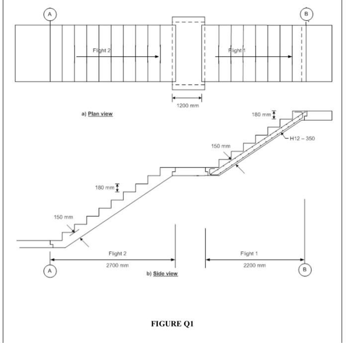 Solved Q1 (a) (b) Sketch the staircase with spanning | Chegg.com