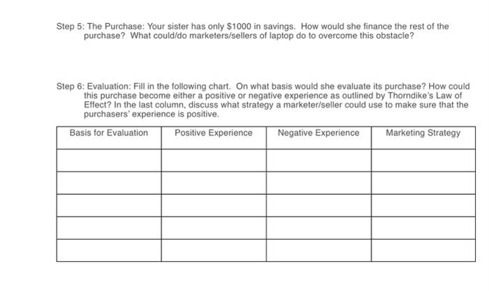 case study on buying process