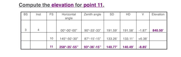 Solved Elevation from Fieldnotes Given the following field | Chegg.com