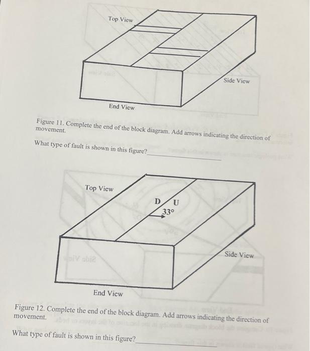 Solved Complete The Illustration According To The Geologic | Chegg.com