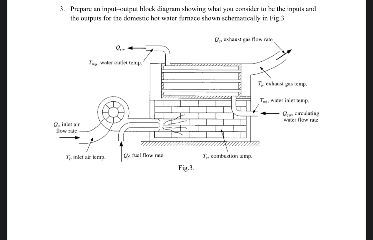 Prepare an input output block diagram showing what chegg