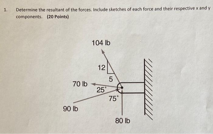 Solved 1. Determine the resultant of the forces. Include | Chegg.com