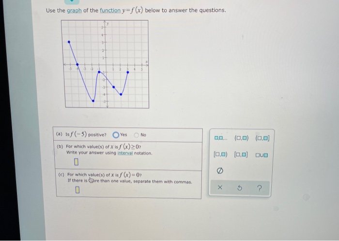 Solved Use the graph of the function y=f(x) below to answer | Chegg.com