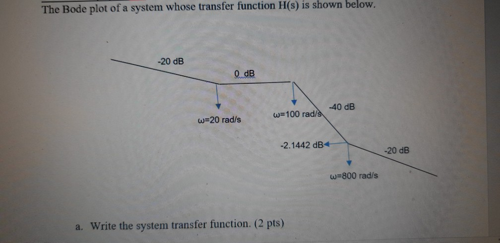 Solved The Bode plot of a system whose transfer function | Chegg.com