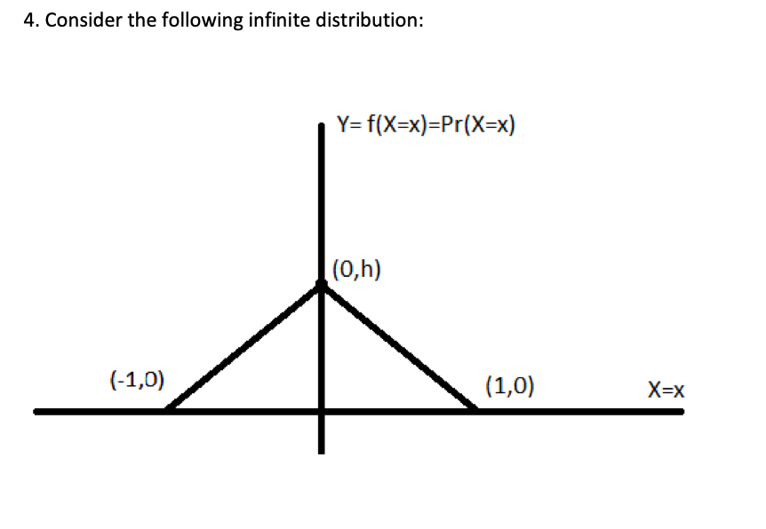 Solved Consider the following infinite distribution: I’d | Chegg.com