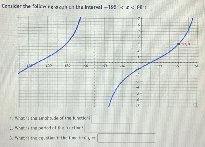 Solved For Each Function Determine The Amplitude, The | Chegg.com