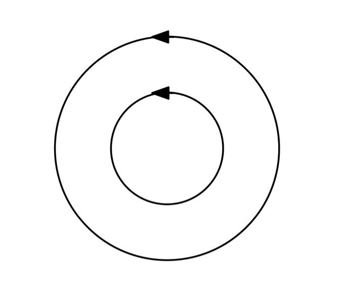 Solved The figure shows two separate concentric circular | Chegg.com