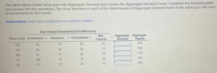 Solved The table below shows what goes into Aggregate Demand | Chegg.com