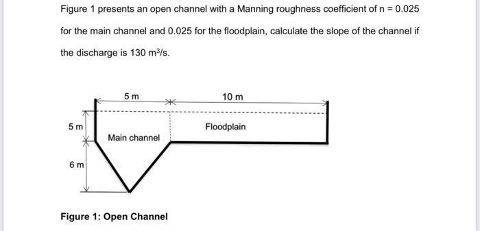 Figure 1 presents an open channel with a Manning | Chegg.com