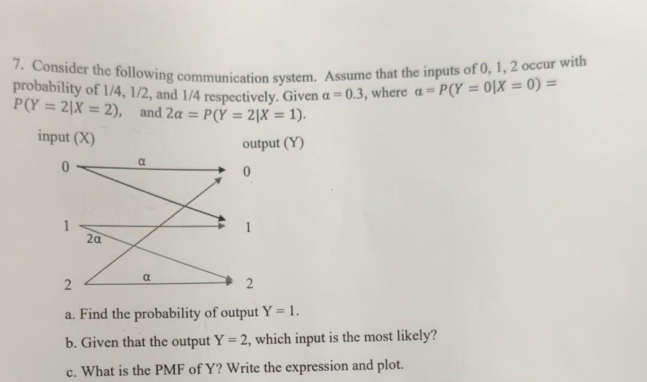 Solved 7. Consider the following communication system. | Chegg.com