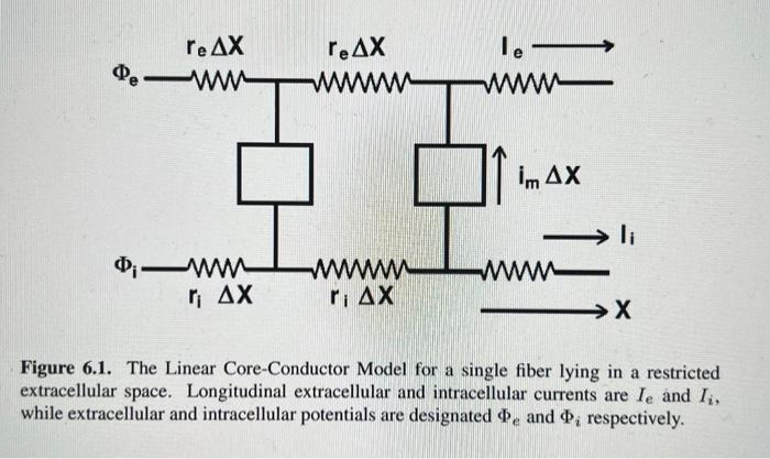 Solved Figure 6.1. The Linear Core-Conductor Model for a | Chegg.com