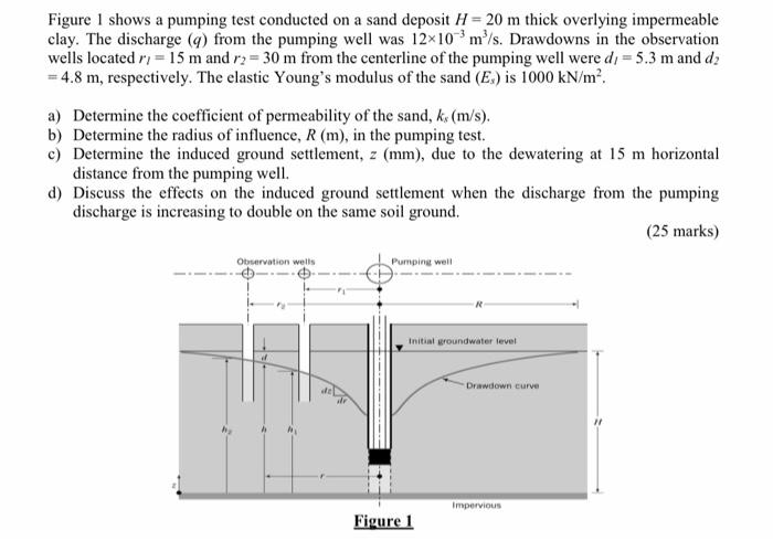 Solved Figure 1 shows a pumping test conducted on a sand | Chegg.com