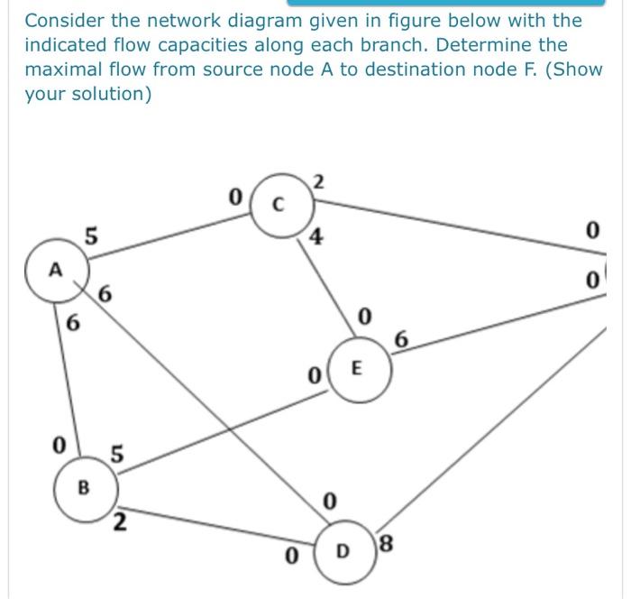 Solved Consider the network diagram given in figure below | Chegg.com