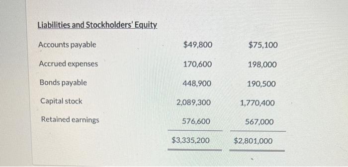 Solved Presented below is the comparative balance sheet for | Chegg.com