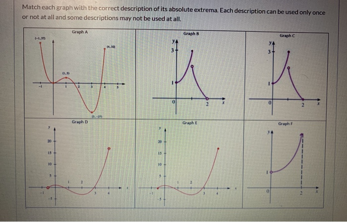 Solved Graphs A-F The answer choices are the same for each | Chegg.com
