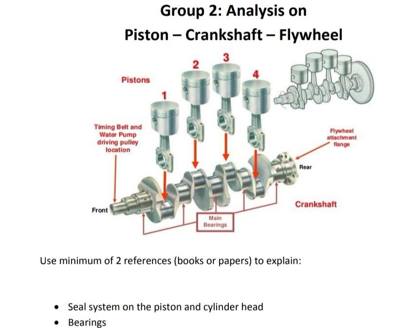 Solved Group 2: Analysis on Piston - Crankshaft - Flywheel 3 | Chegg.com