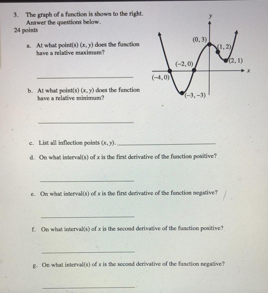 Solved 3. The graph of a function is shown to the right. | Chegg.com