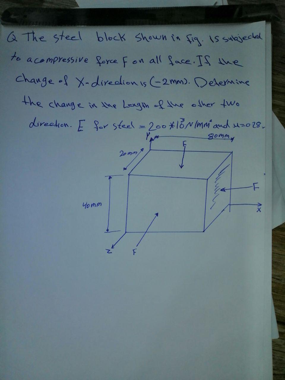 Solved Q The Steel Block Shown In Fig. Is Subjected To A | Chegg.com