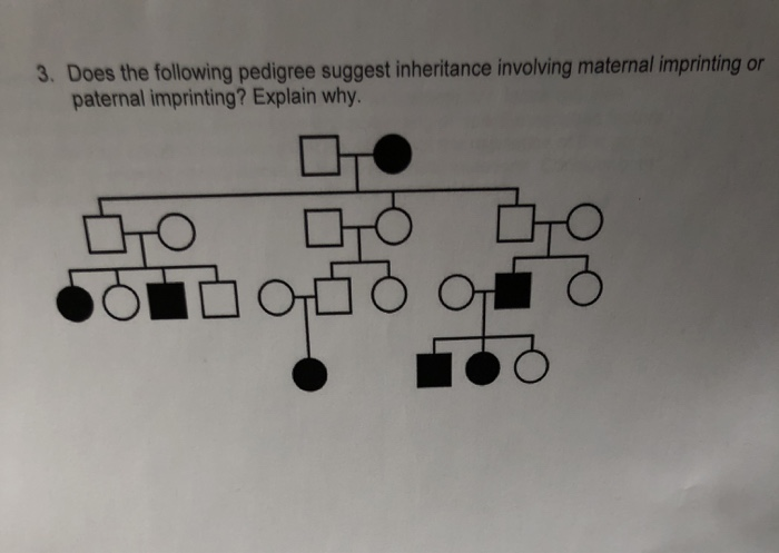 Solved 3. Does the following pedigree suggest inheritance | Chegg.com