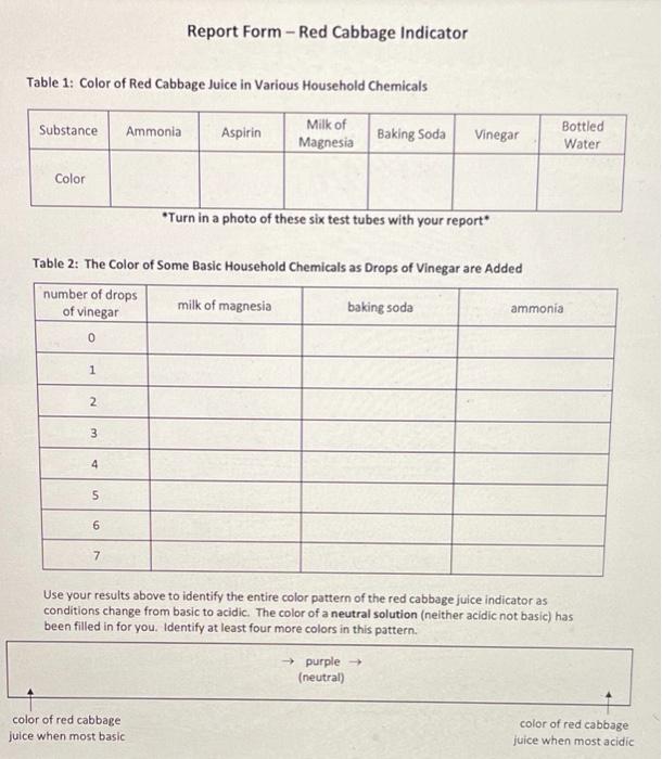 Solved Report Form - Red Cabbage Indicator Table 1: Color of Solved Report Form - Red Cabbage Indicator Table 1: Color of