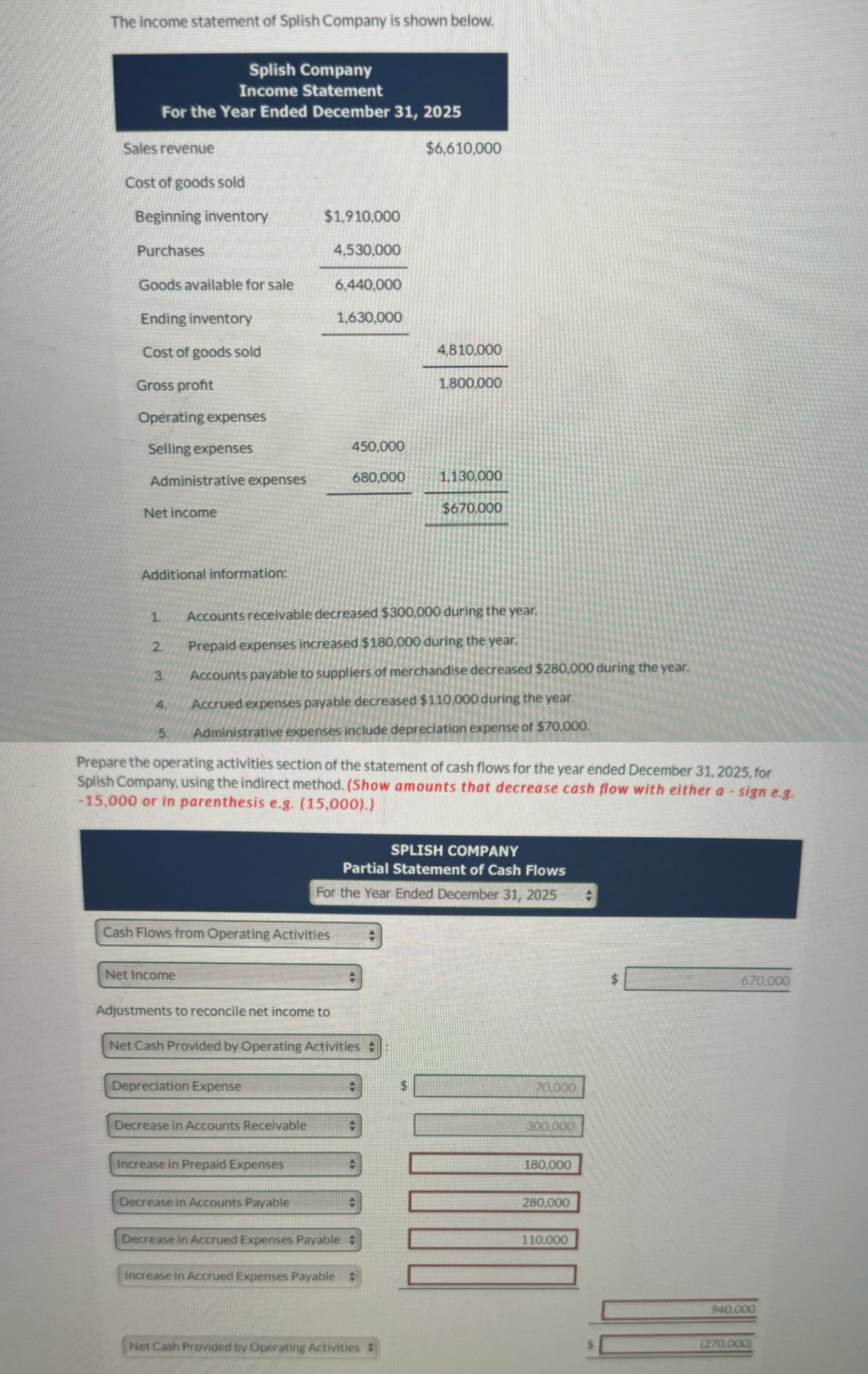 The income statement of Splish Company is shown | Chegg.com