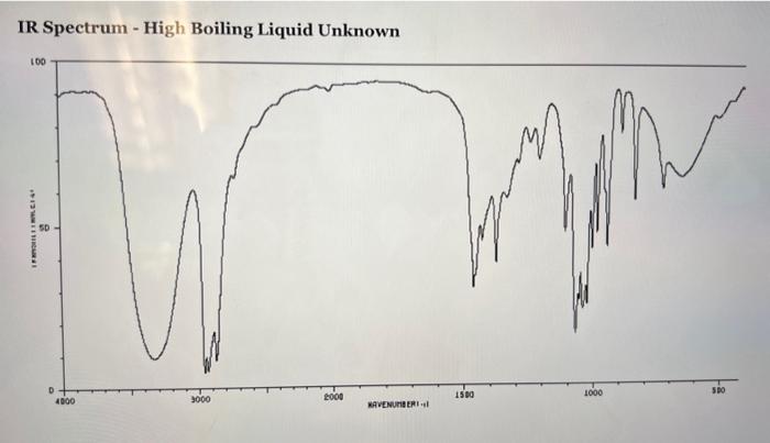 Solved Mass Spectrum - High Boiling Liquid Unknown M+=74IR | Chegg.com