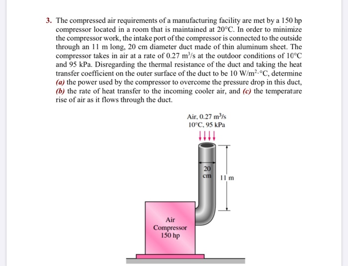 Solved 3. The compressed air requirements of a manufacturing